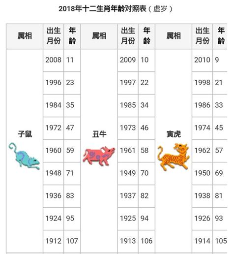 88年屬什麼|【十二生肖年份】12生肖年齡對照表、今年生肖 